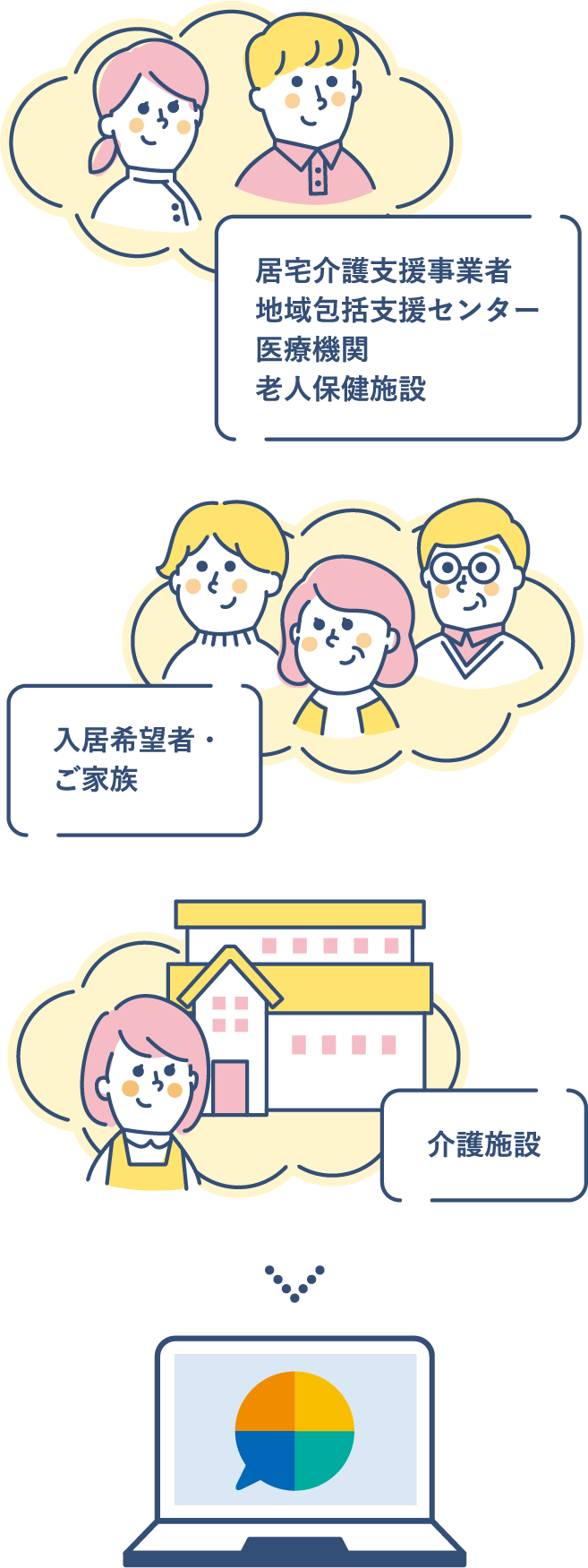 チャットボウル