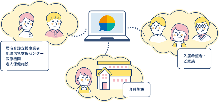 チャットボウル